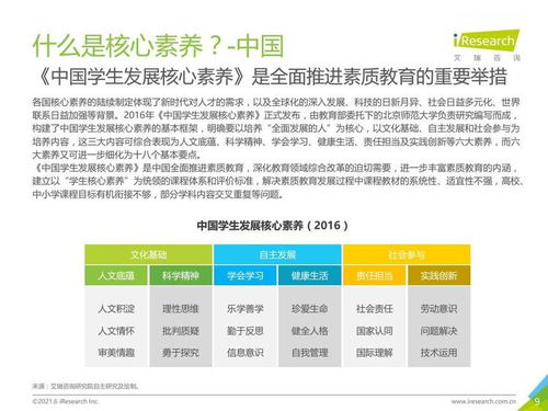 艾瑞咨询 2021年中国素质教育行业趋势洞察报告