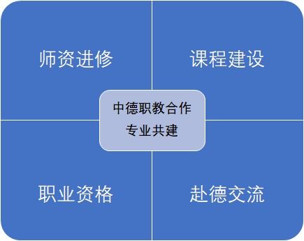 education 2018展商巡礼 您值得信赖的中德教育合作伙伴 德国cdb教育咨询