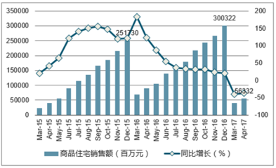 2017年深圳市房地产行业发展现状及房价走势分析【图】