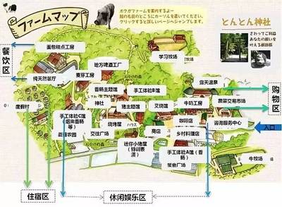 亲子农场丨农场+工坊+亲子游的产业融合