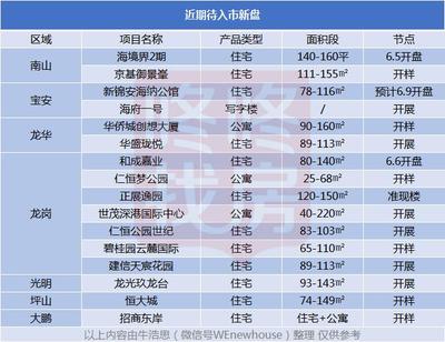 三盘吹响6月号角,多盘角逐本月“最明星”(附16个待入市新盘)