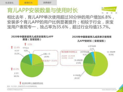 艾瑞咨询 2020年中国家庭育儿市场发展趋势研究报告