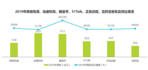 产品体验报告 有道精品课,为你精选好课