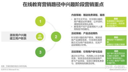 探索中国在线教育产品的营销策略